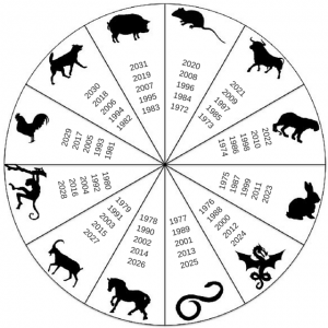 What does your Chinese Zodiac sign say about you? – INTO Study Blog